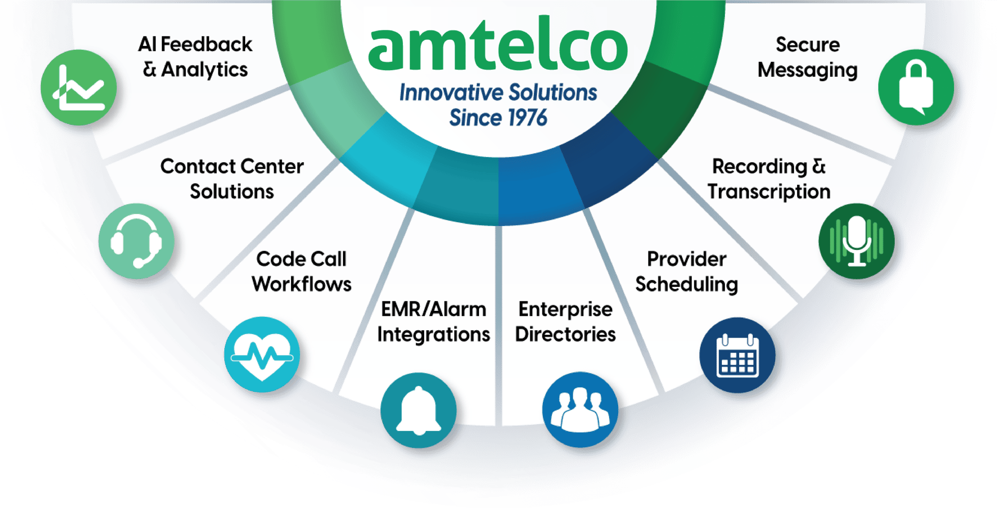 2024-Amtelco-infographic_HalfCircle